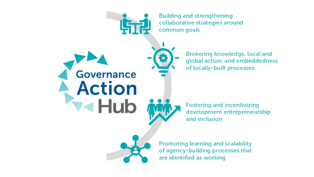 Image describing the 4 functions of the Governance Action Hub